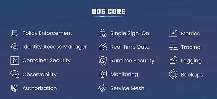 uds-core